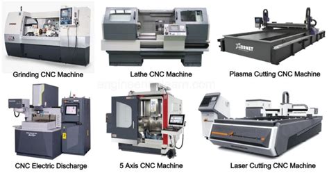 cnc machine tools meaning|cnc machine tools list.